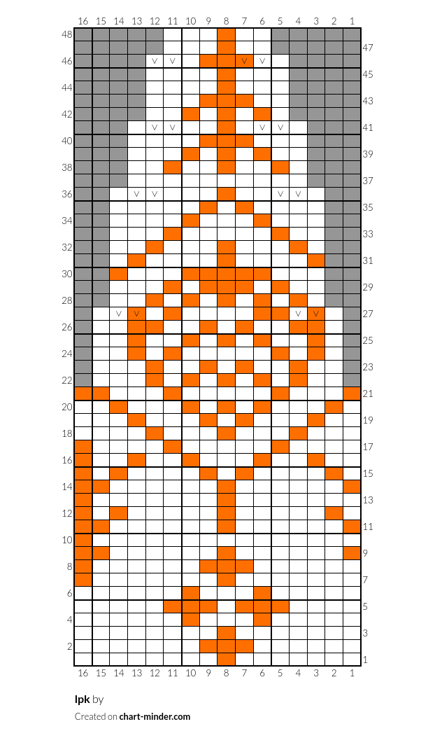 lpk