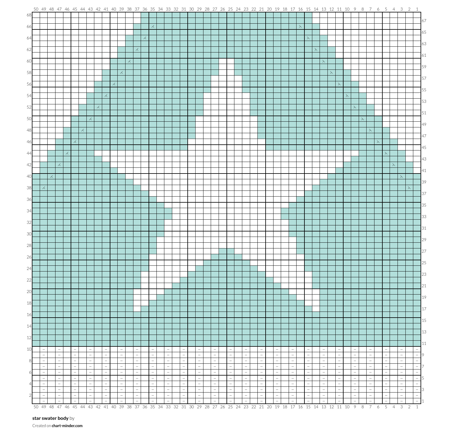 star swater body