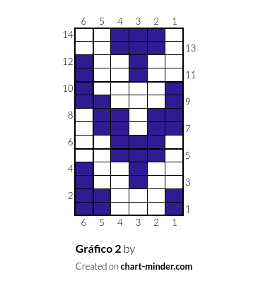 Gráfico 2