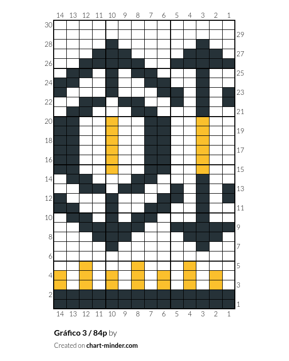 Gráfico 3 / 84p