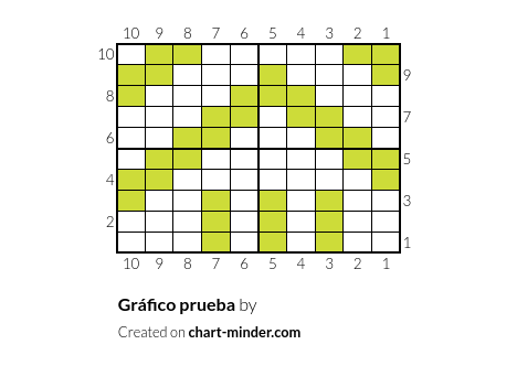 Gráfico prueba
