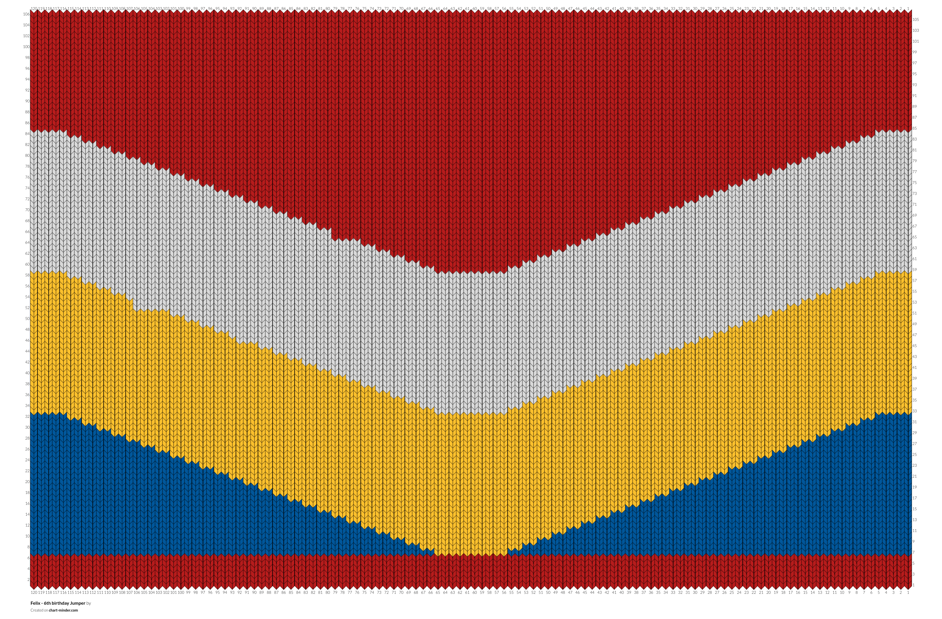 Felix - 6th birthday Jumper