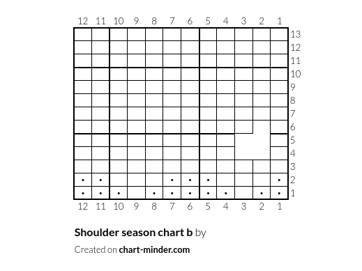 Shoulder season chart b