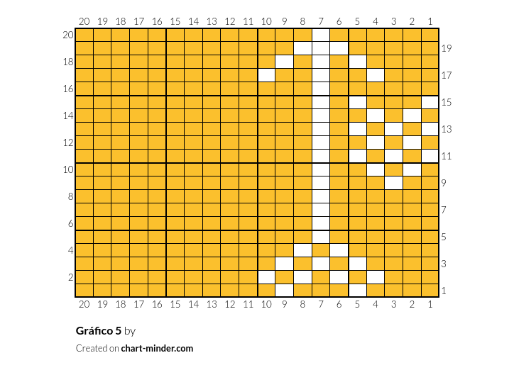 Gráfico 5