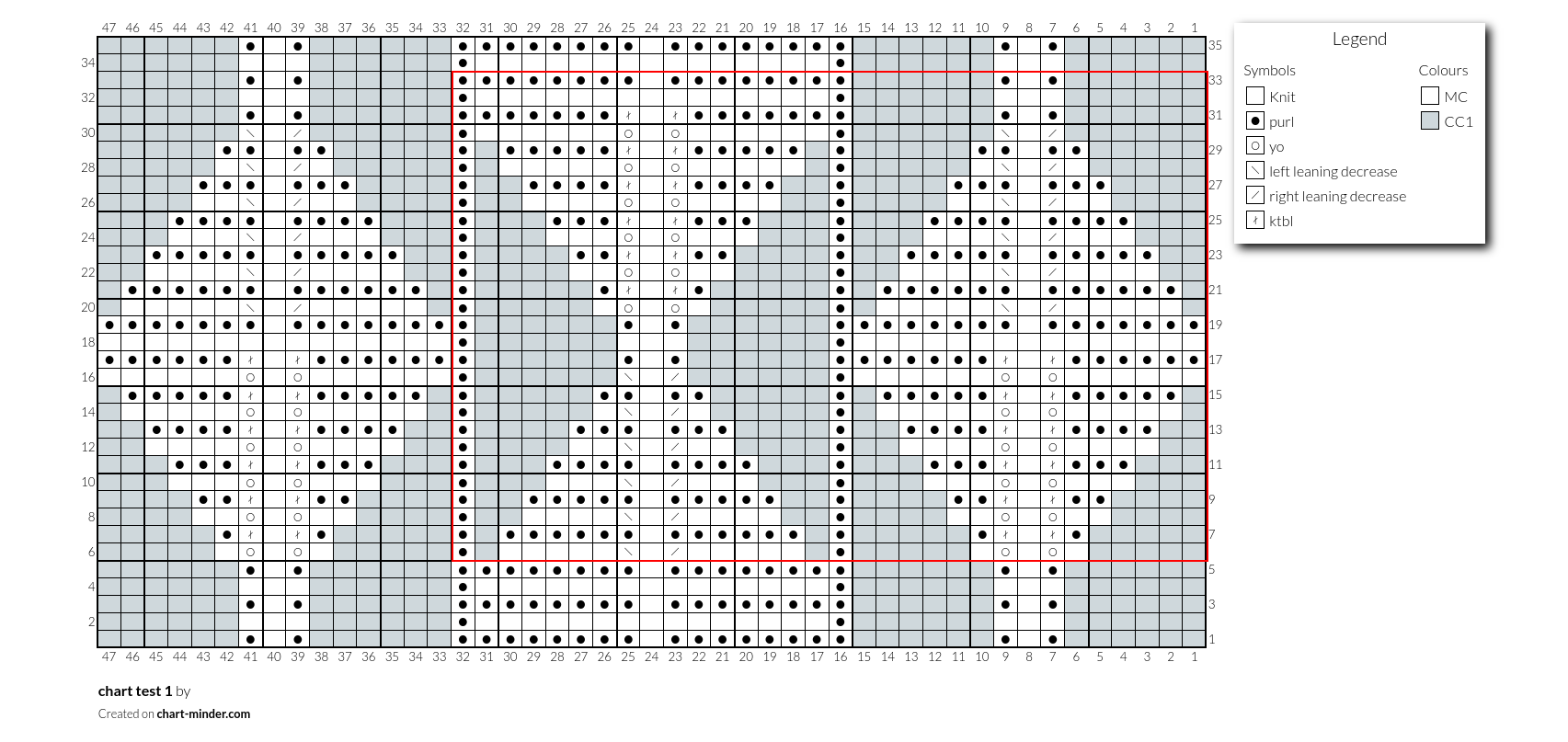 chart test 1