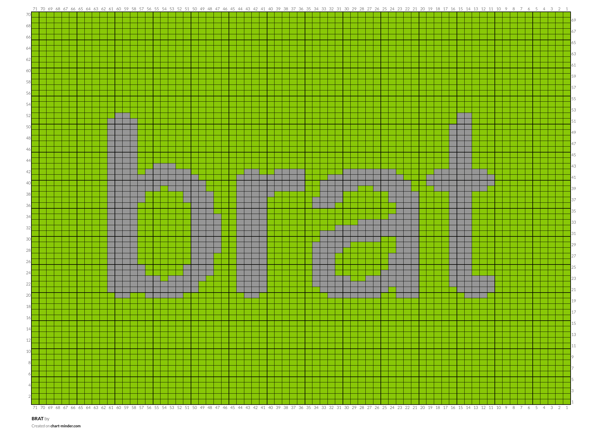 BRAT
