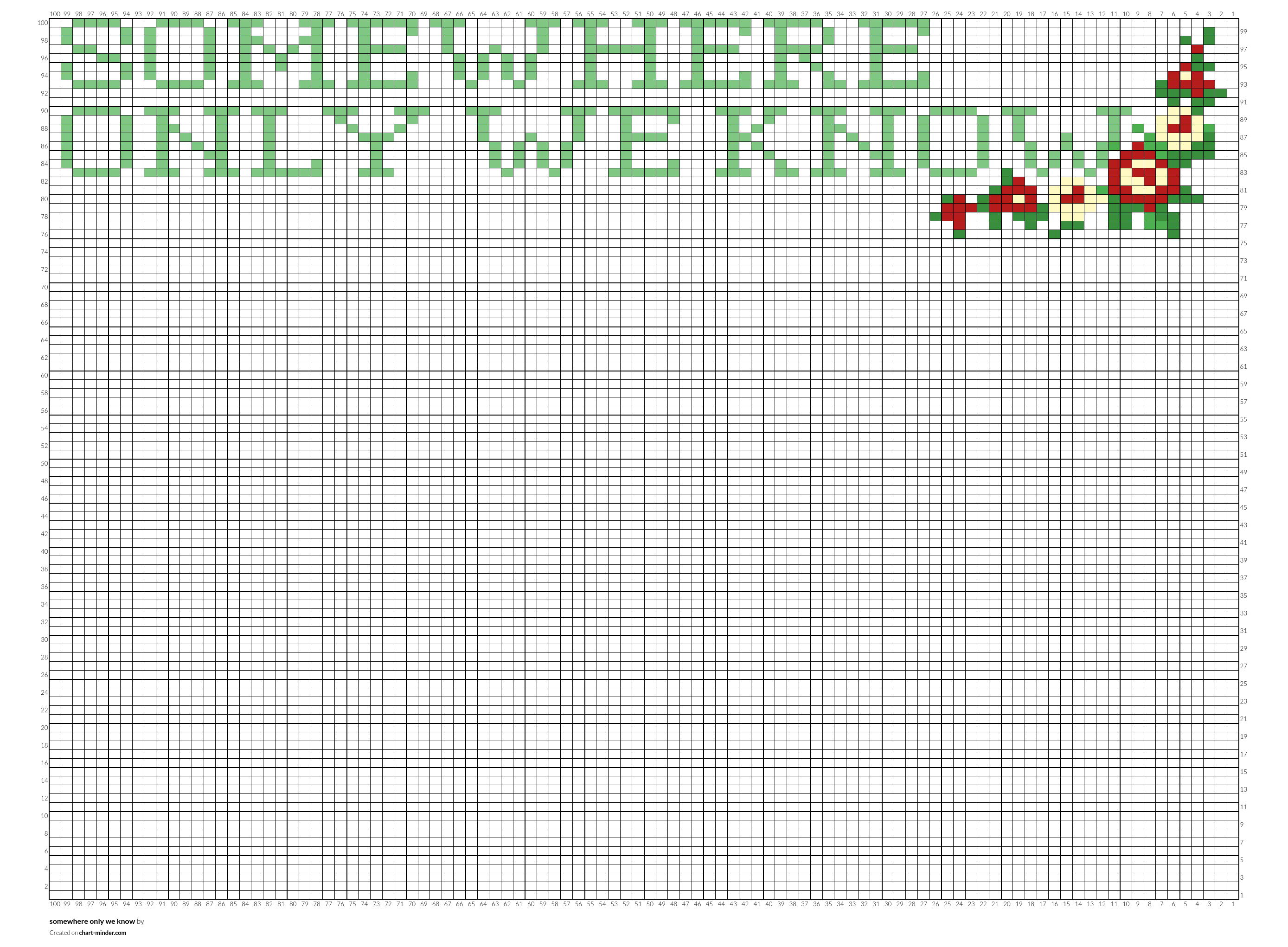 somewhere only we know 