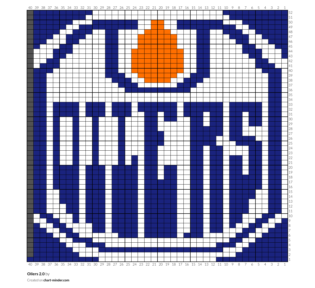 Oilers 2.0