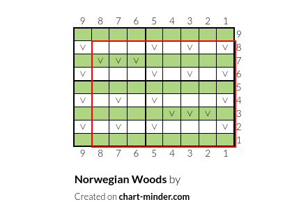 Norwegian Woods