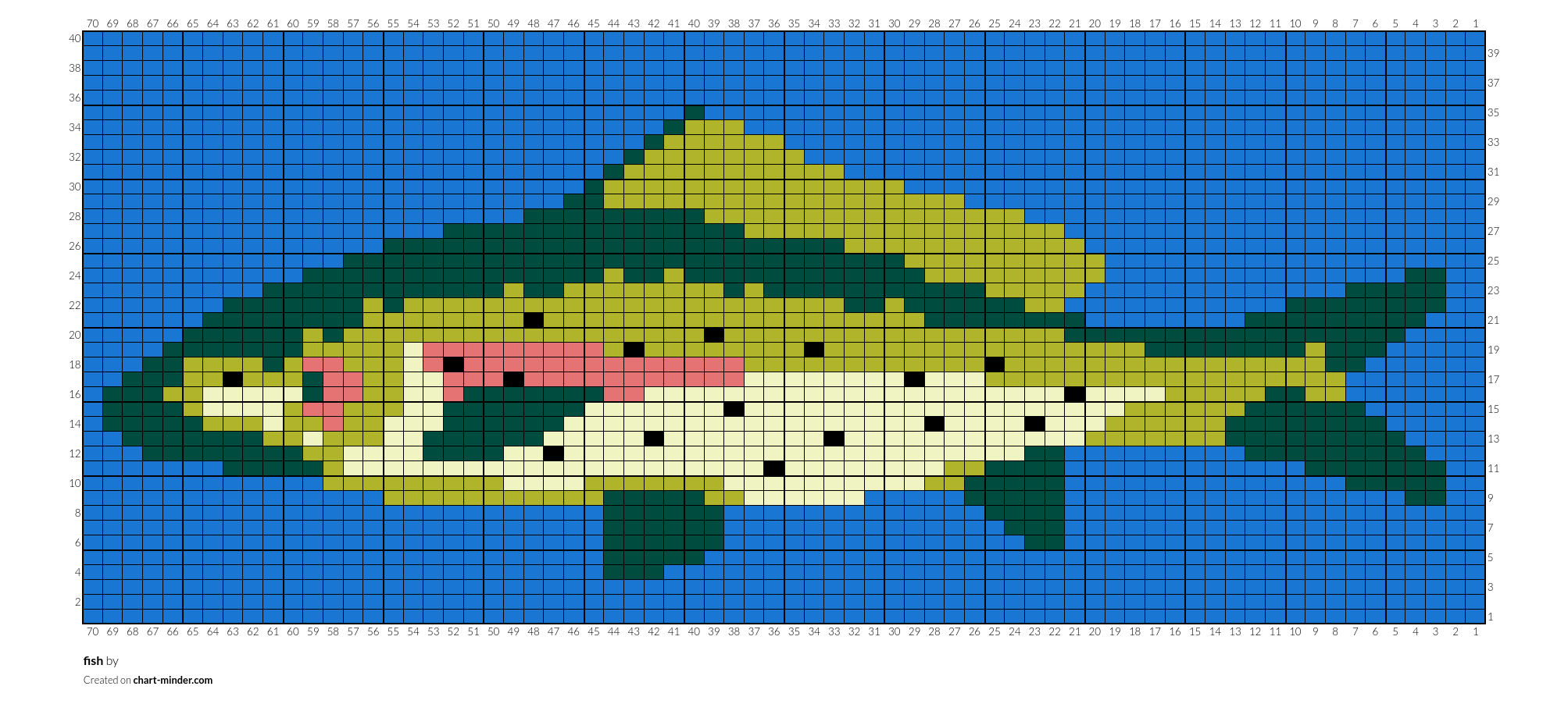 fish