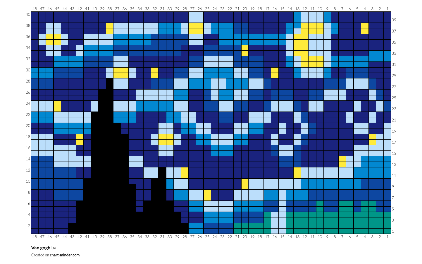 Van gogh