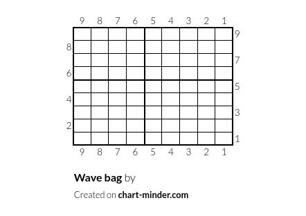Wave bag