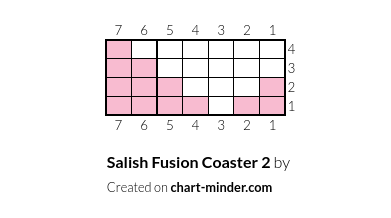 Salish Fusion Coaster 2