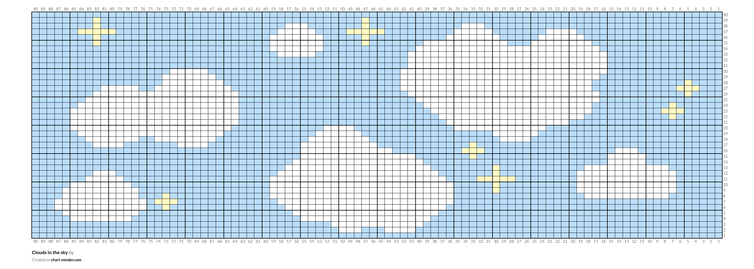 Clouds in the sky
