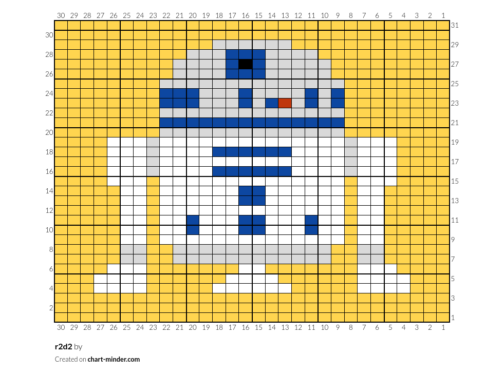 r2d2