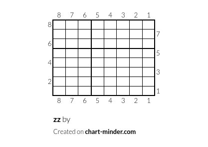 zz