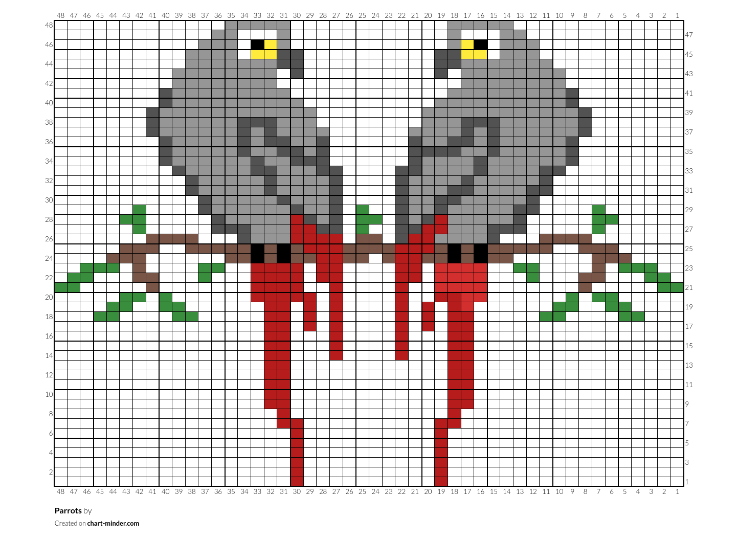 Parrots