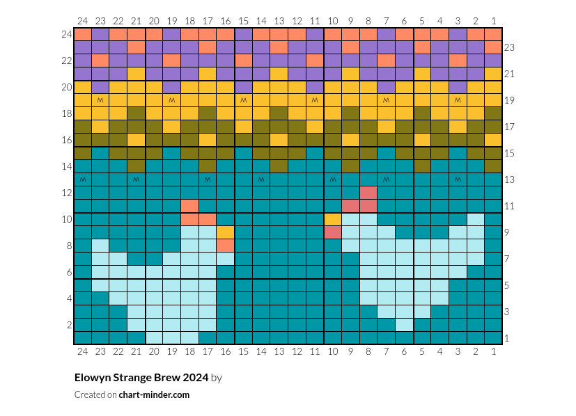 Elowyn Strange Brew 2024