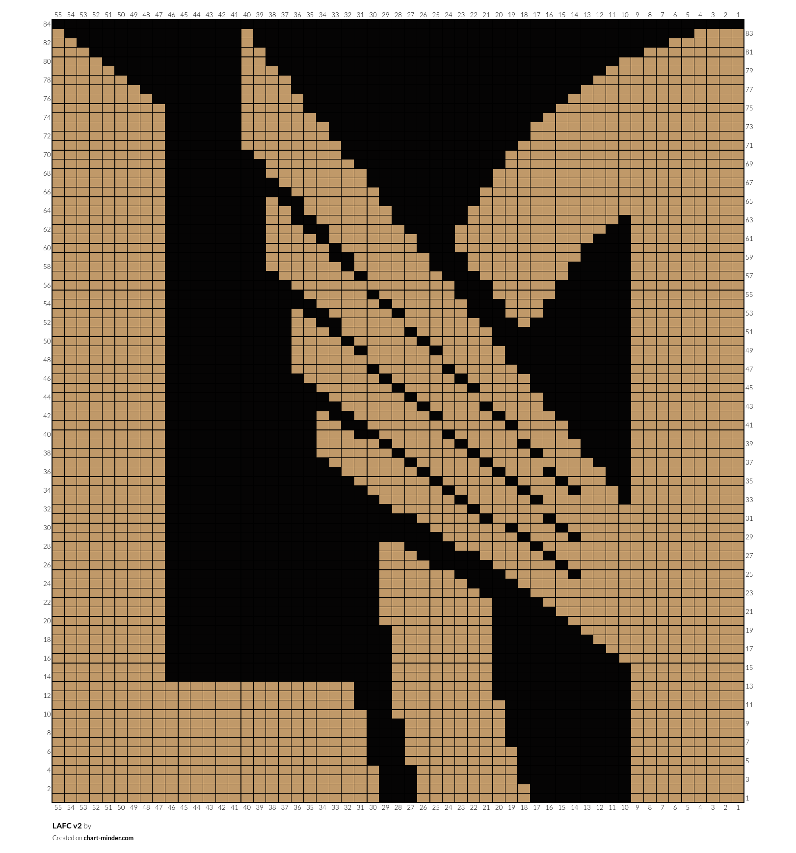 LAFC v2