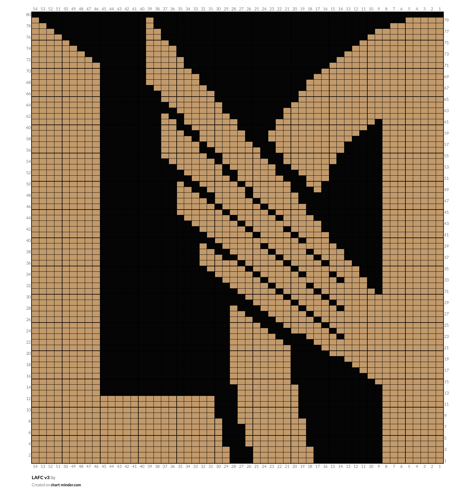 LAFC v3