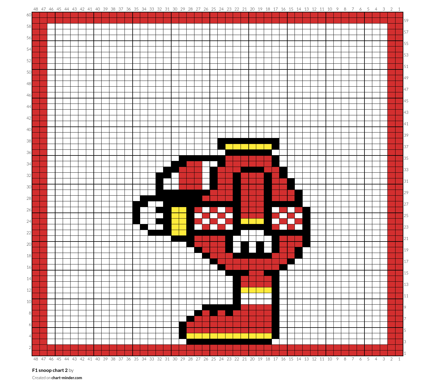F1 snoop chart 2