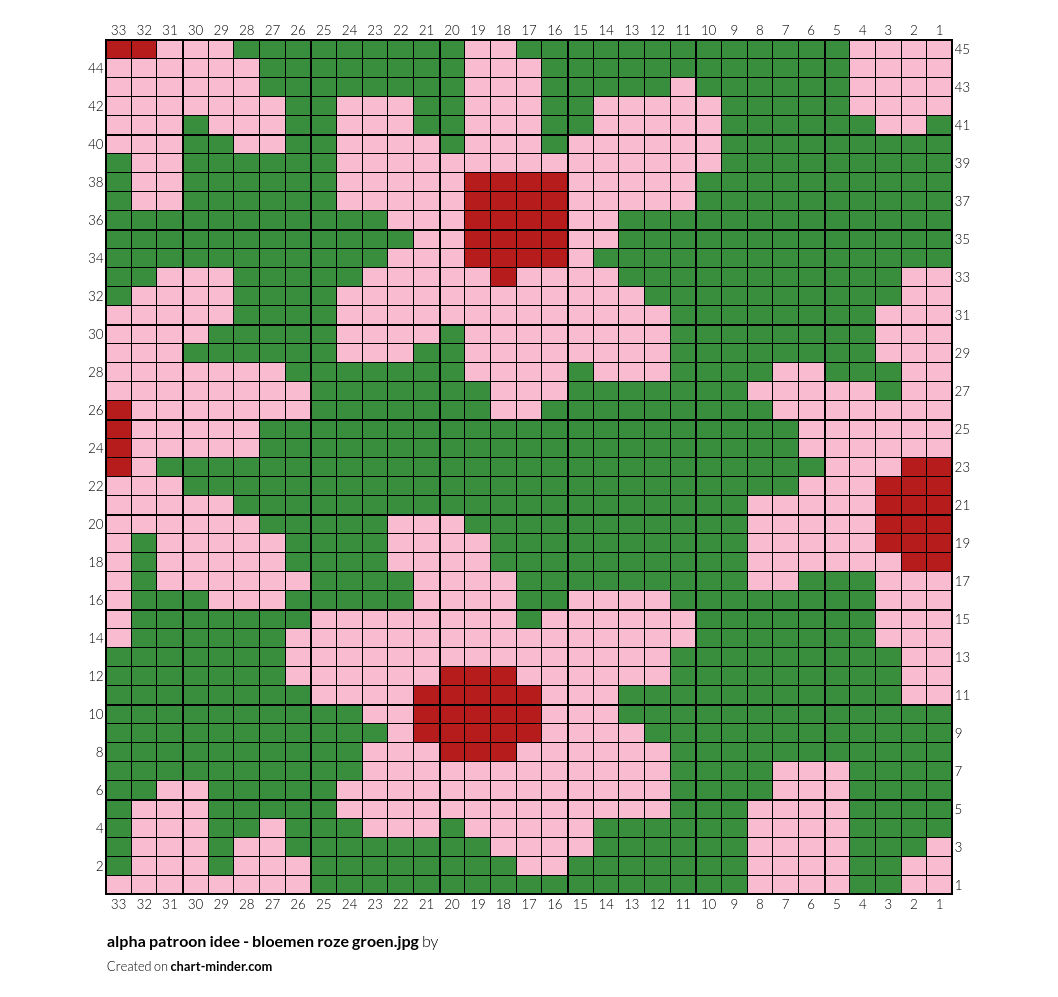 alpha patroon idee - bloemen roze groen.jpg