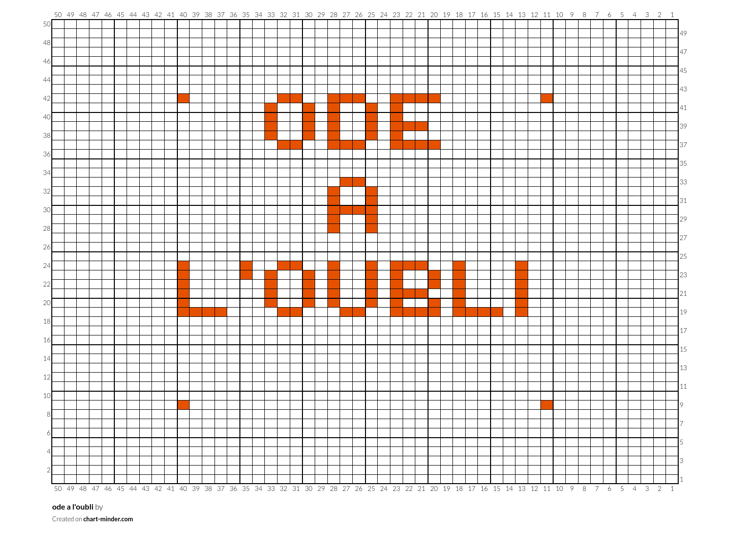 ode a l'oubli