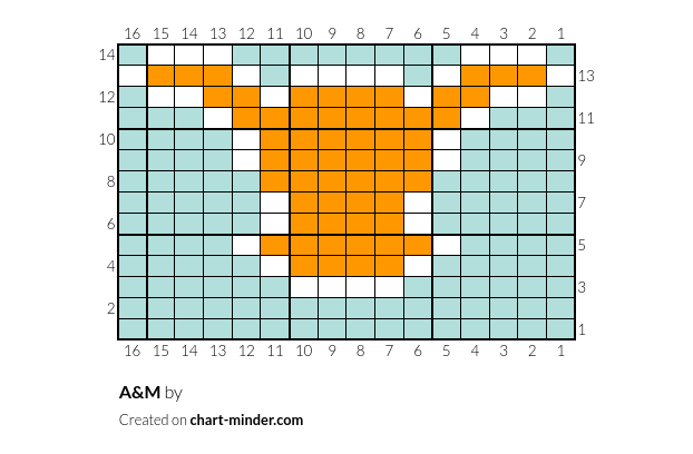 A&M