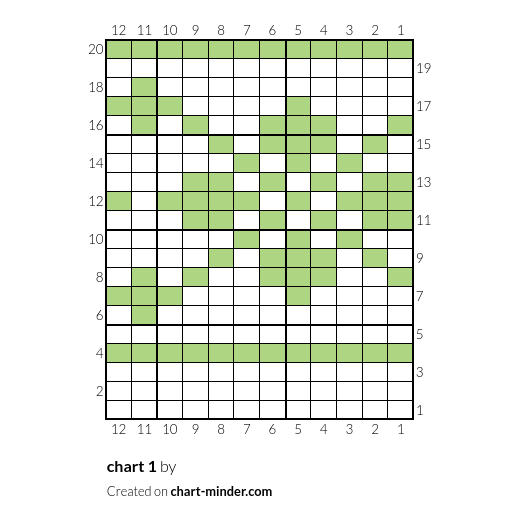 chart 1