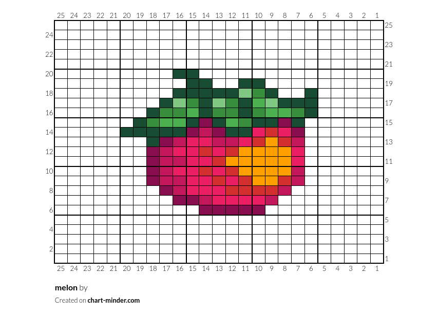 melon