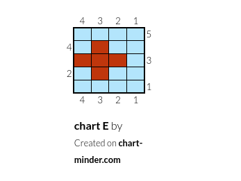 chart E