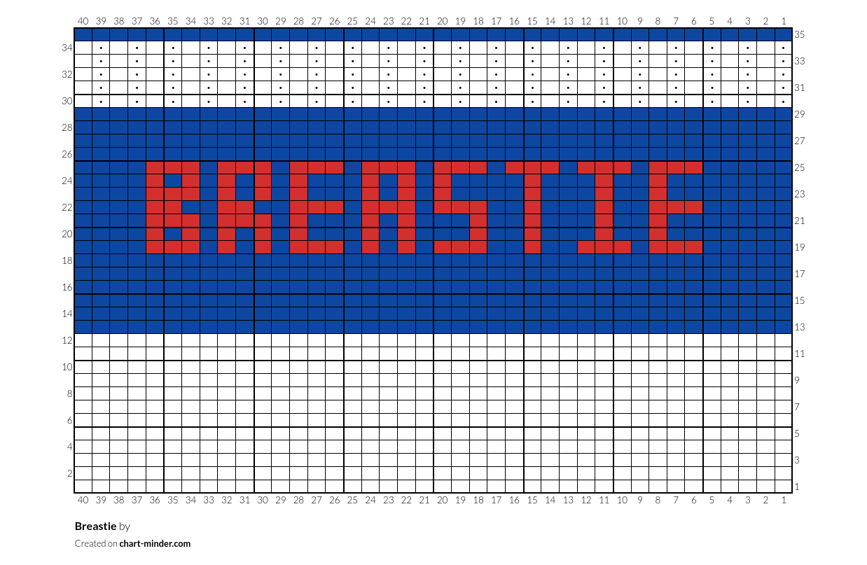 Breastie
