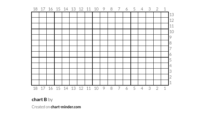 chart B