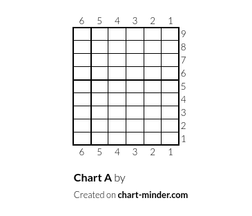 Chart A