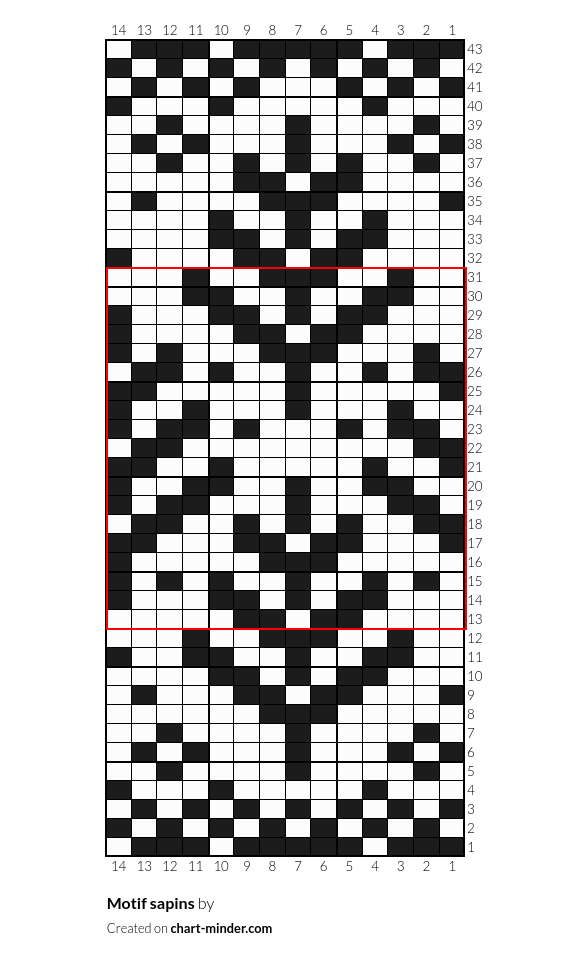 Motif sapins