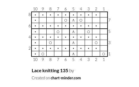Lace knitting 135