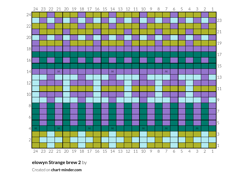 elowyn Strange brew 2