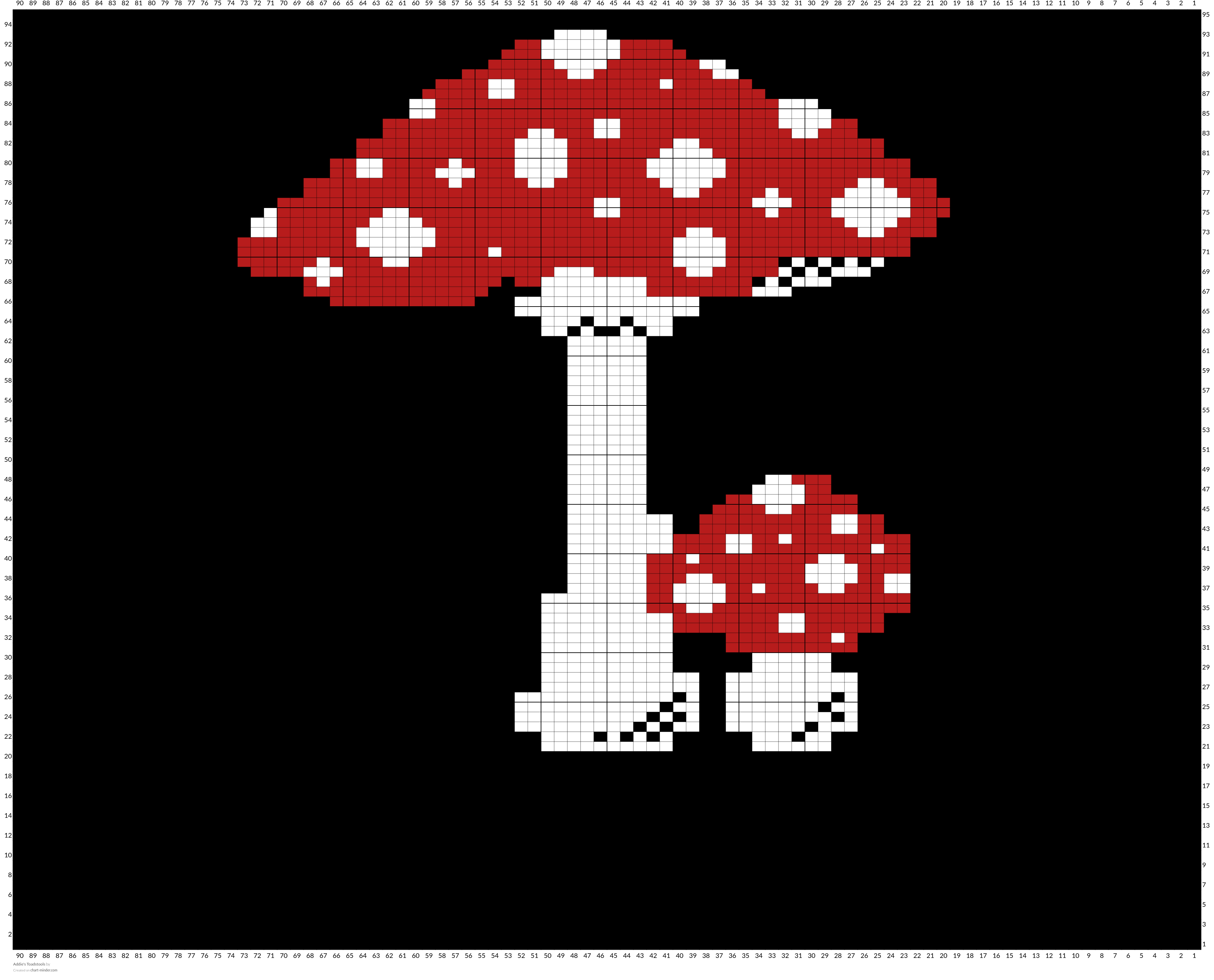 Addie's Toadstools