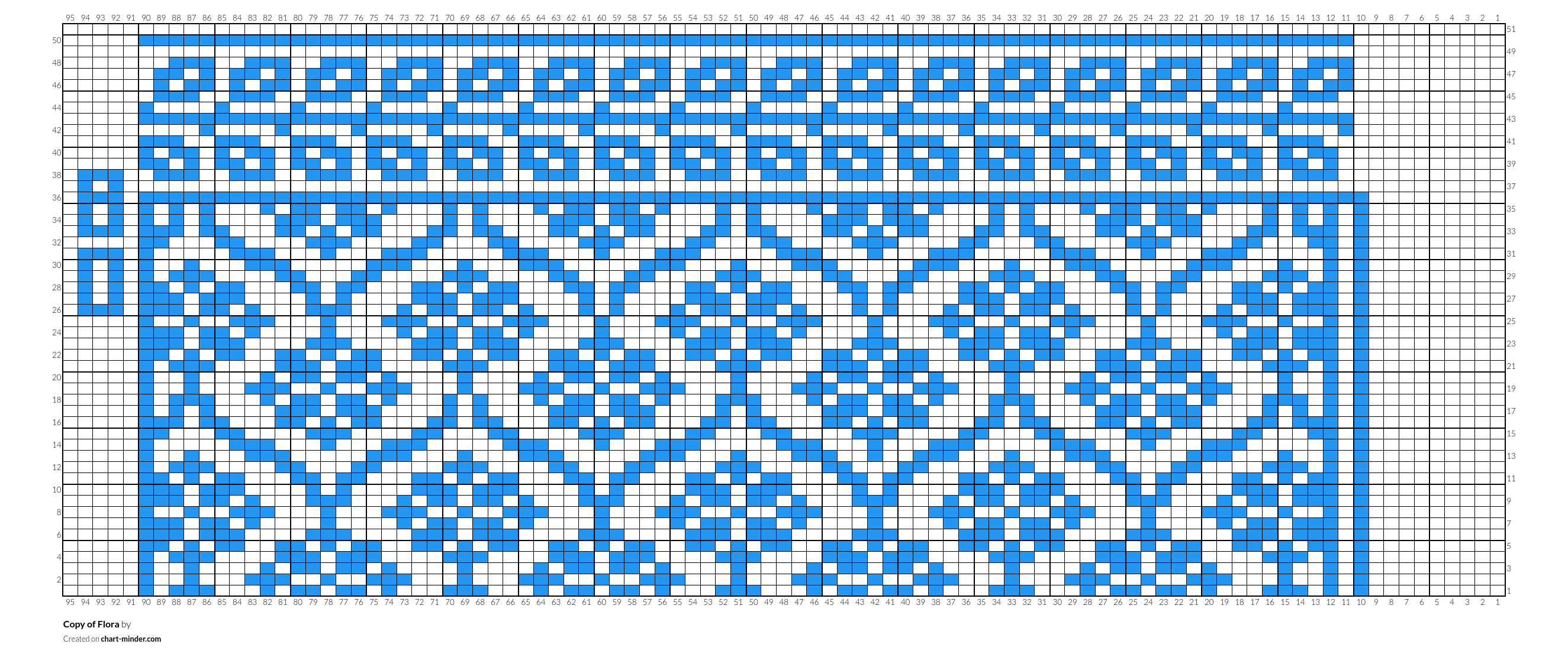 Copy of Flora
