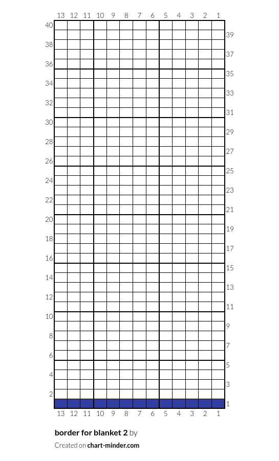 border for blanket 2