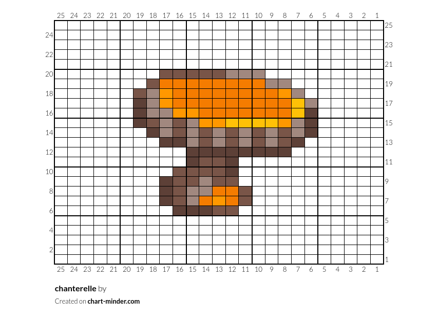 chanterelle
