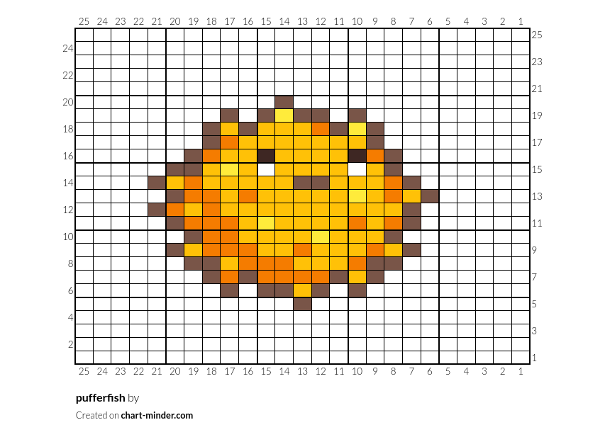 pufferfish