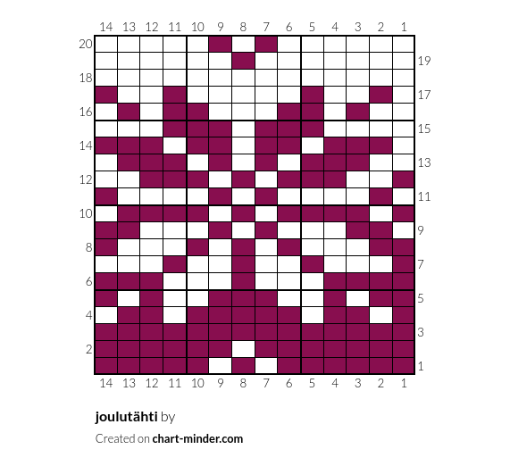 joulutähti