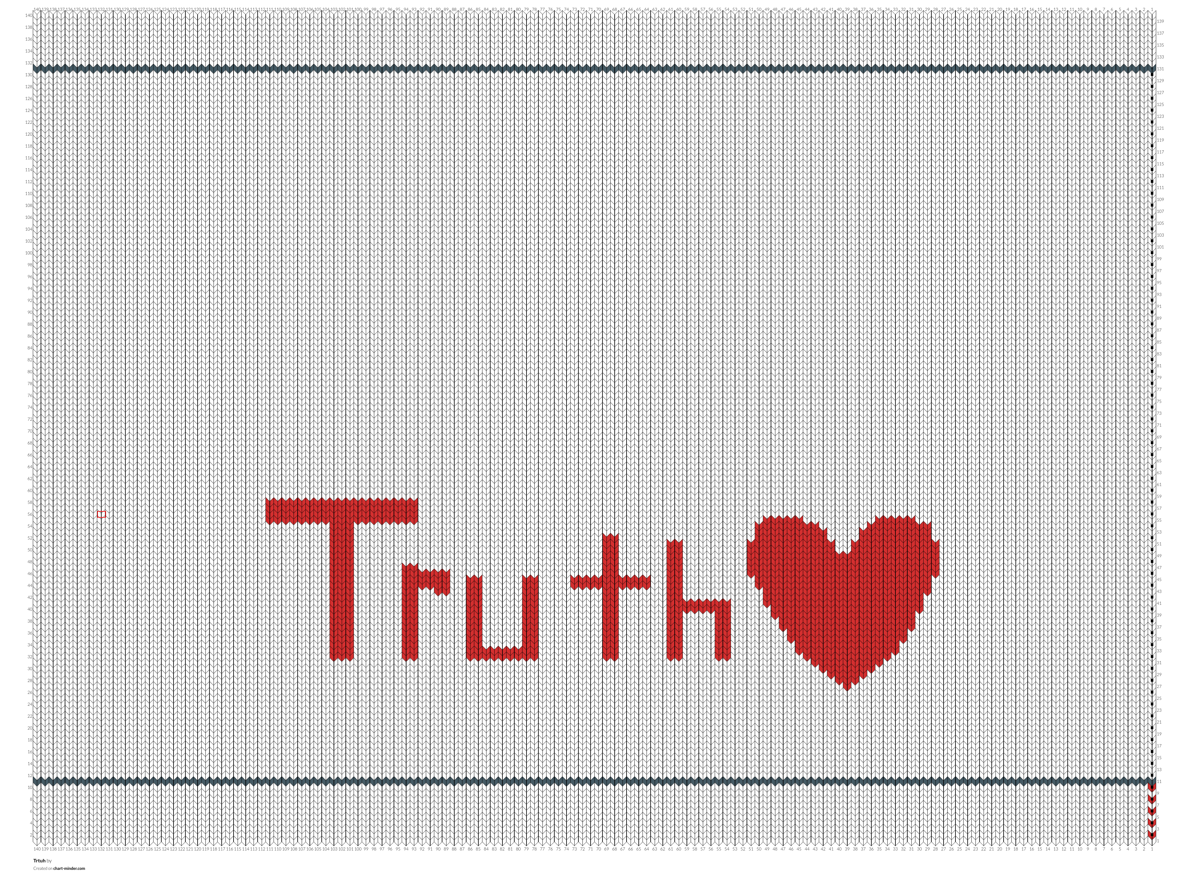 Trtuh
