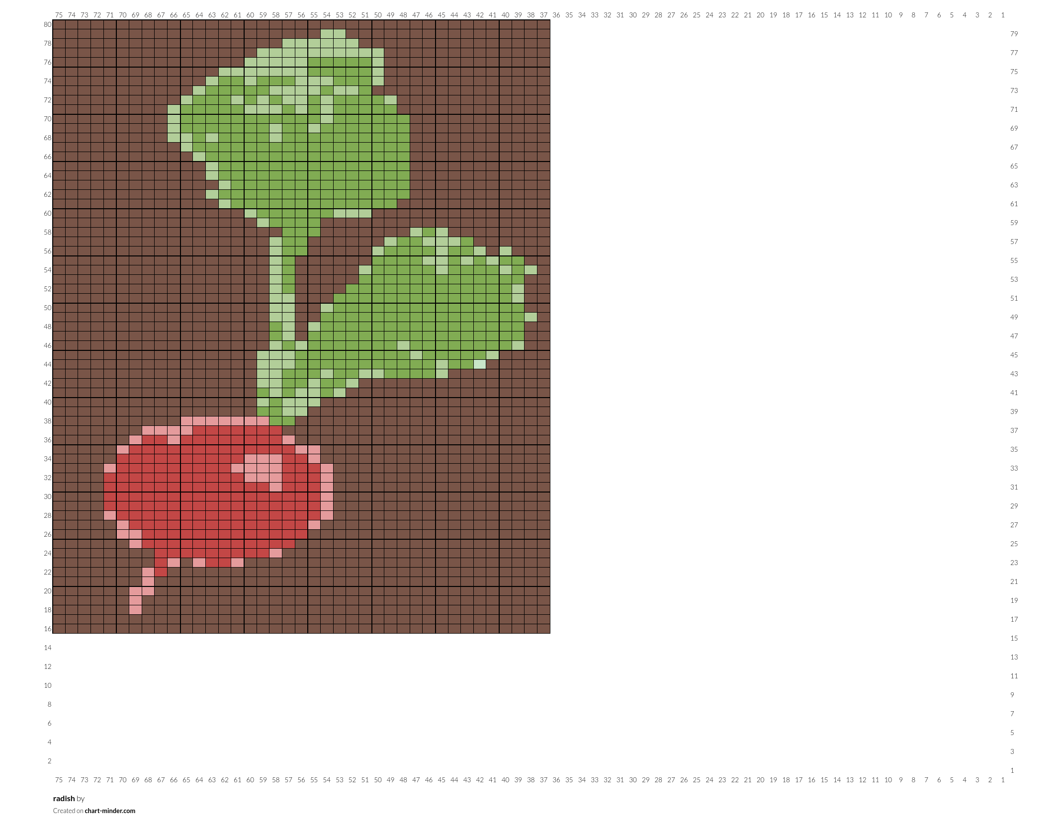 radish