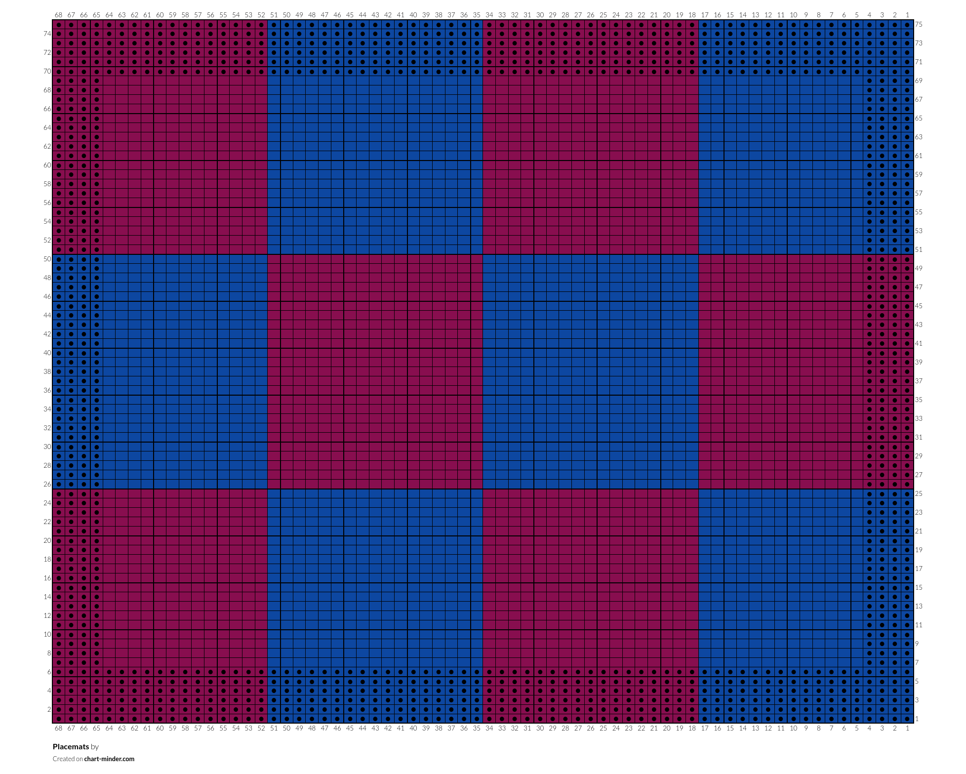 Placemats