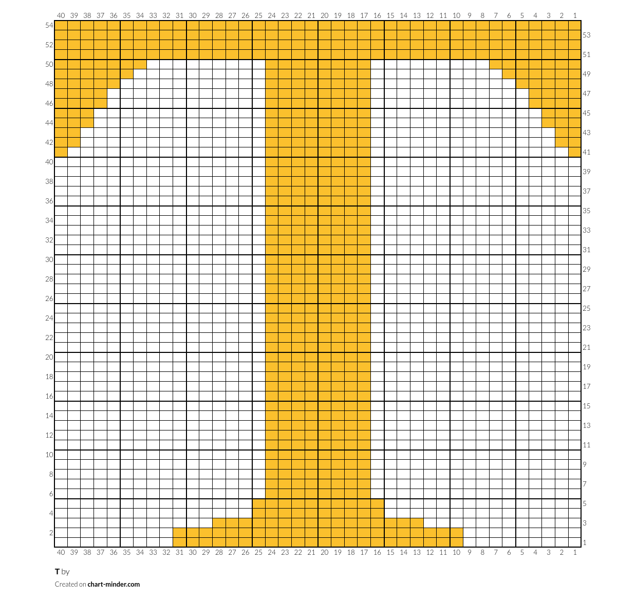 T