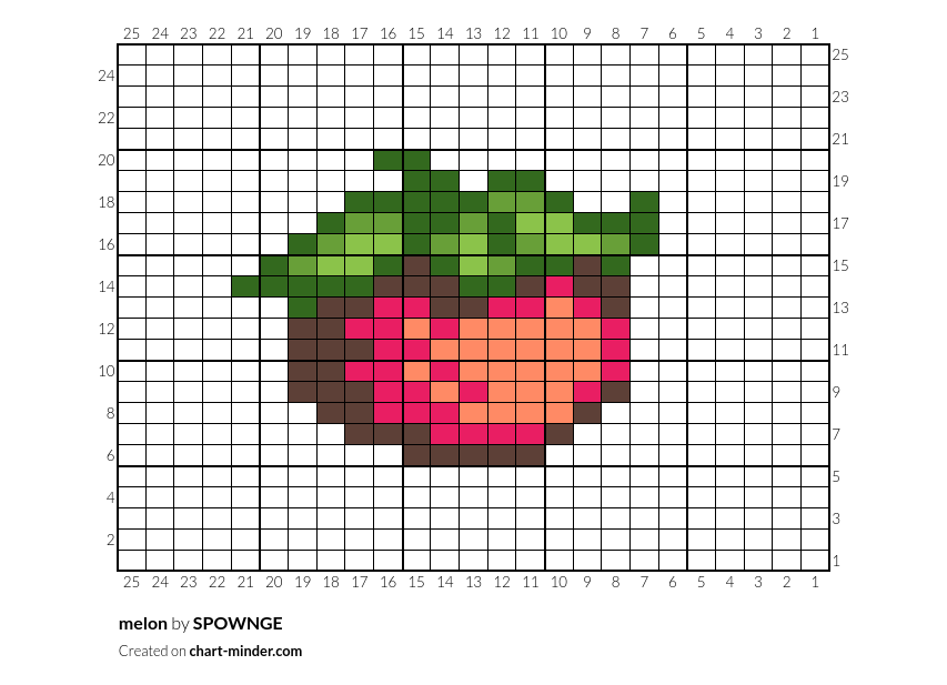 melon