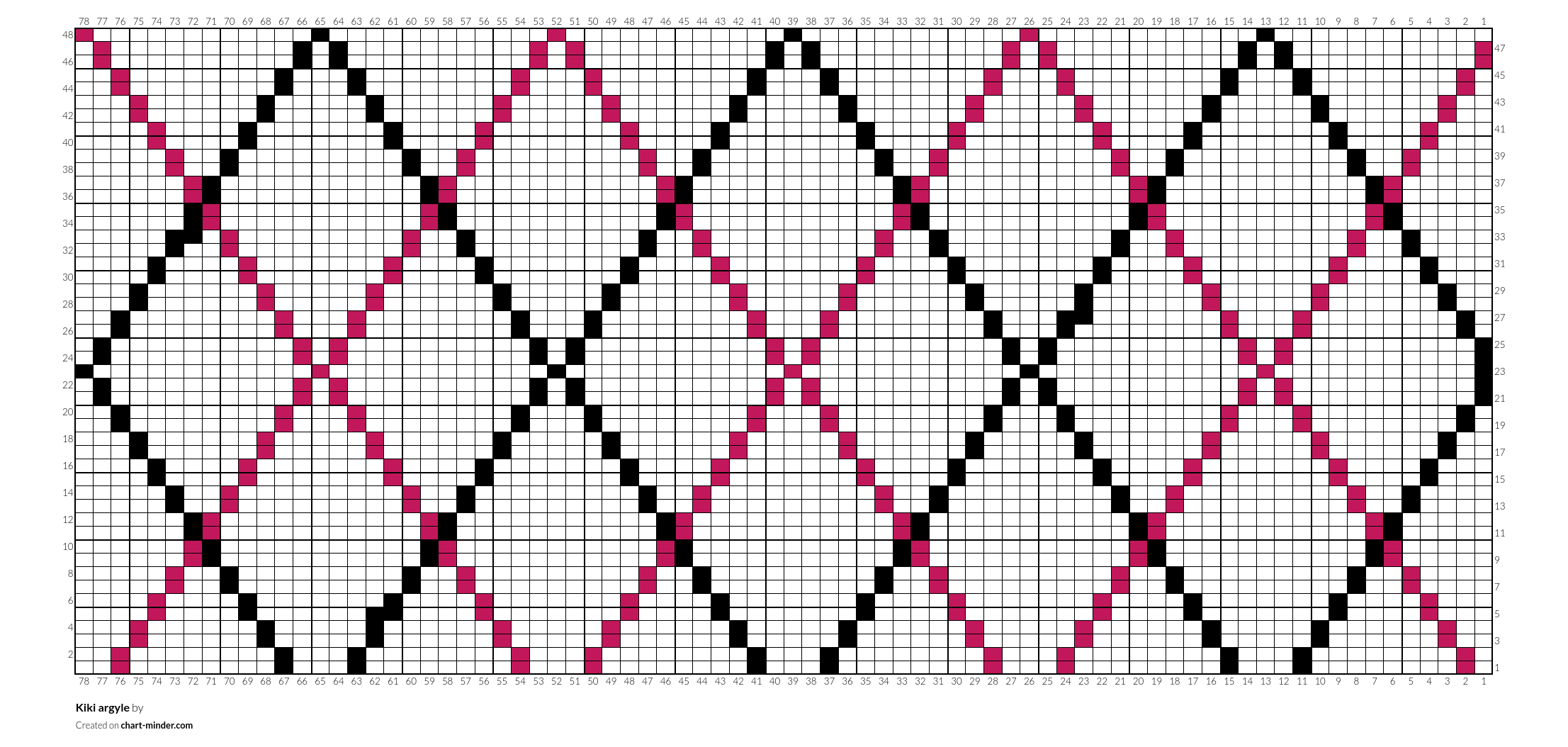 Kiki argyle