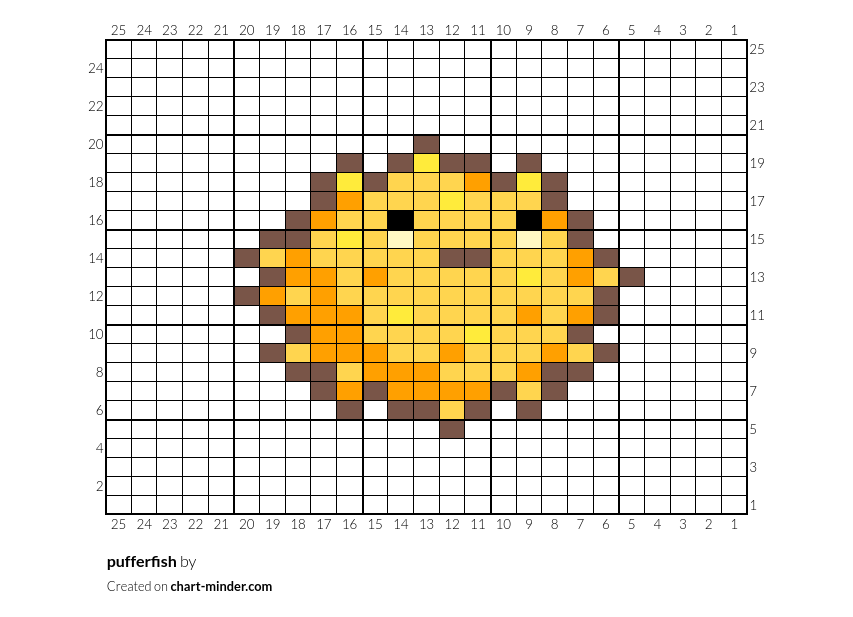 pufferfish